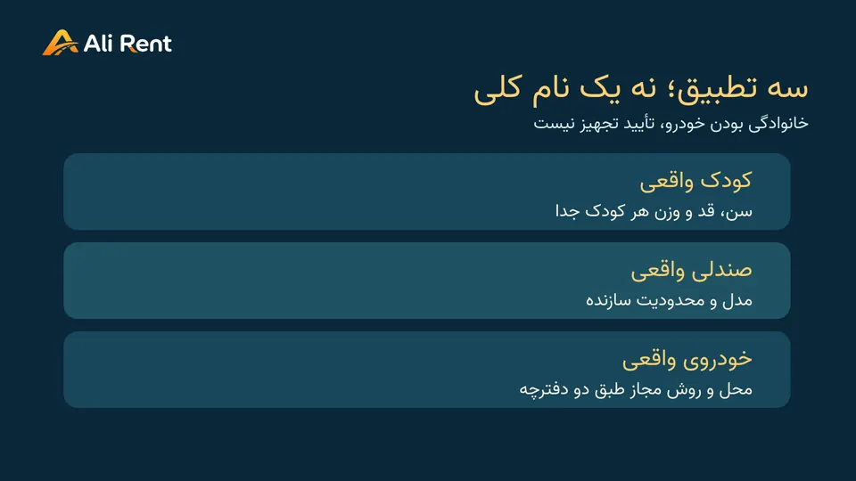 سه بررسی مستقل برای صندلی کودک در دبی شامل مشخصات کودک، مدل صندلی و محل مجاز نصب در خودرو؛ بدون نمایش نصب فنی