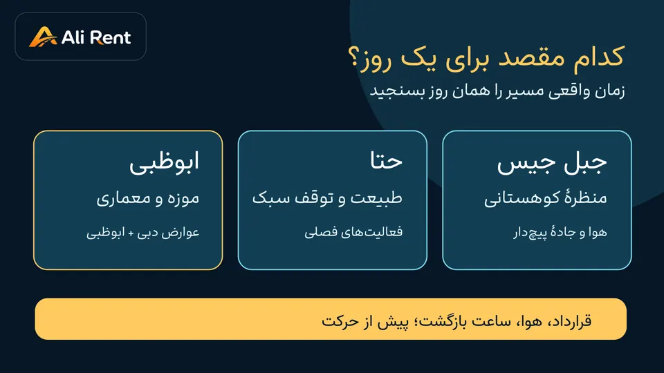 نمودار مقایسهٔ سه سفر یک‌روزه از دبی به ابوظبی، حتا و جبل جیس