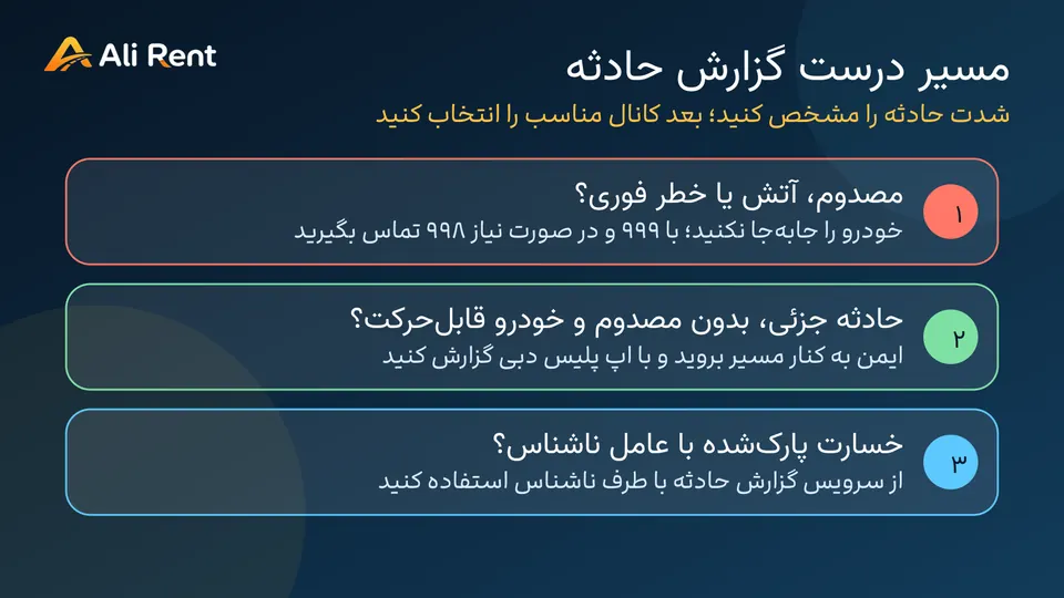 تصمیم‌نامه تماس با پلیس دبی برای حادثه جانی، حادثه جزئی و خسارت با عامل ناشناس