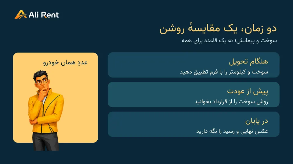 ثبت جداگانهٔ سوخت و کیلومتر ابتدا و انتهای اجاره با کارت‌های خوانا و مسکات نیم‌تنهٔ رسمی علی‌رنت؛ بدون عدد یا هزینهٔ ثابت