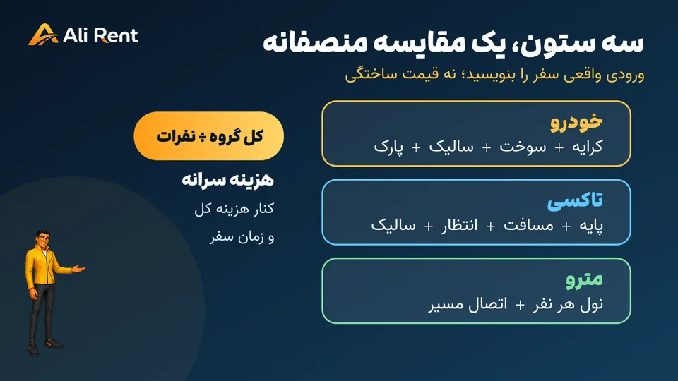 نمودار اختصاصی علی رنت برای فرمول مقایسه هزینه خودرو تاکسی و مترو