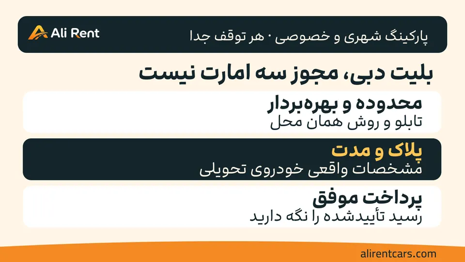 سه کارت مستقل برای بهره‌بردار و محدوده، پلاک و مدت، و رسید پرداخت موفق؛ بلیت یک محدوده مجوز پارک در امارت دیگر نیست
