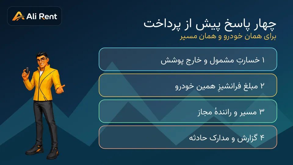 چک‌لیست مفهومی چهار سؤال پیش از رزرو دربارهٔ CDW، فرانشیز، مسیر و گزارش حادثه