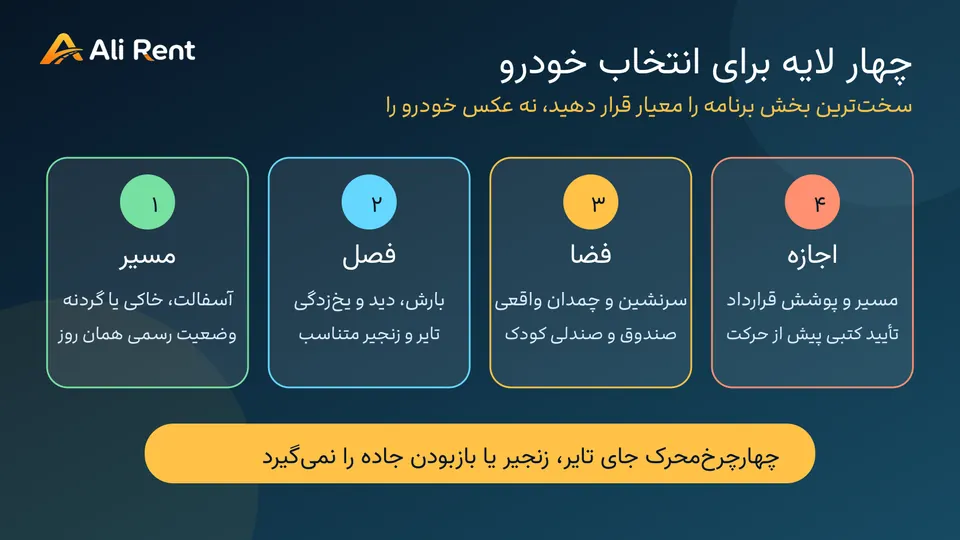 ماتریس چهارلایه مسیر فصل فضا و اجازه برای انتخاب خودرو در گرجستان