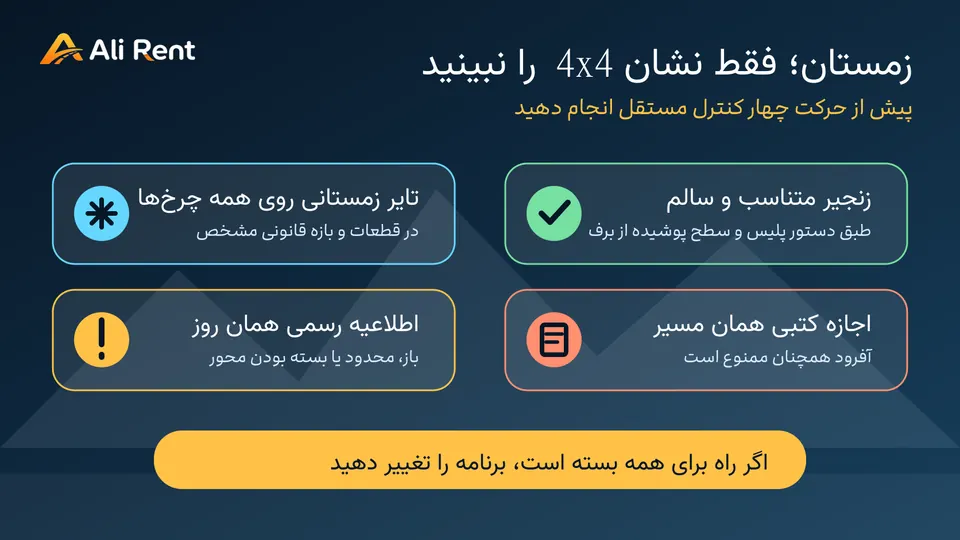 چک‌لیست تایر زمستانی زنجیر اطلاعیه جاده و اجازه قرارداد در گرجستان