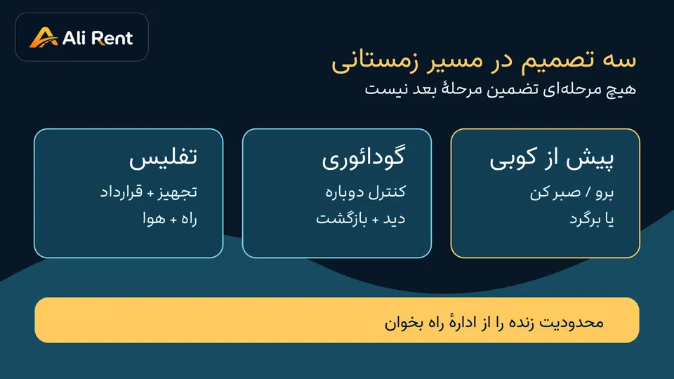 صحنه مفهومی جاده کوهستانی برفی و خودروی اجاره‌ای برای راهنمای مسیر تفلیس تا کازبگی