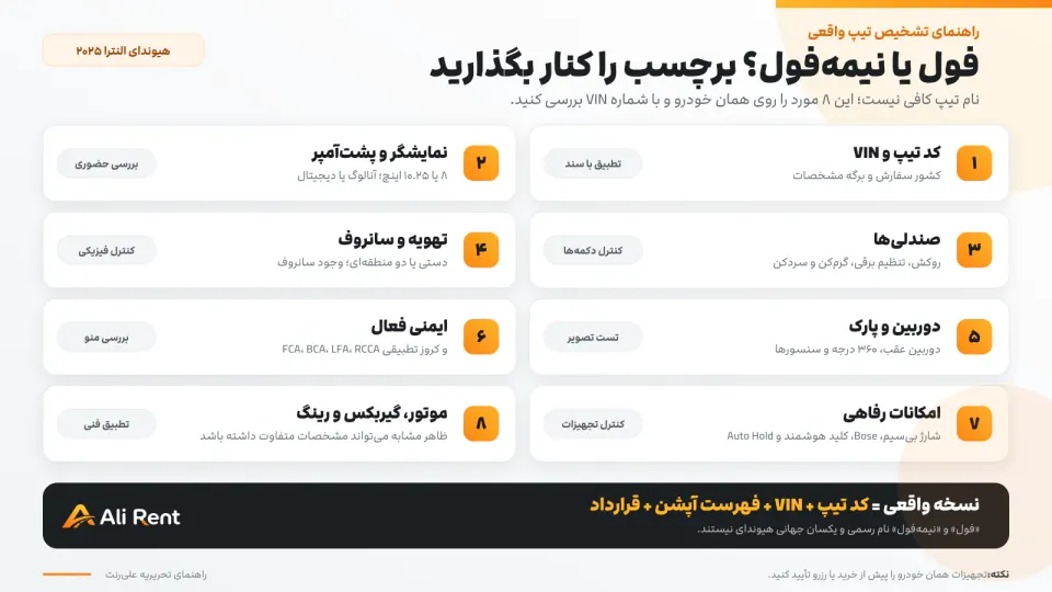 چکلیست ۸ موردی تشخیص تفاوت النترا ۲۰۲۵ فول و نیمهفول