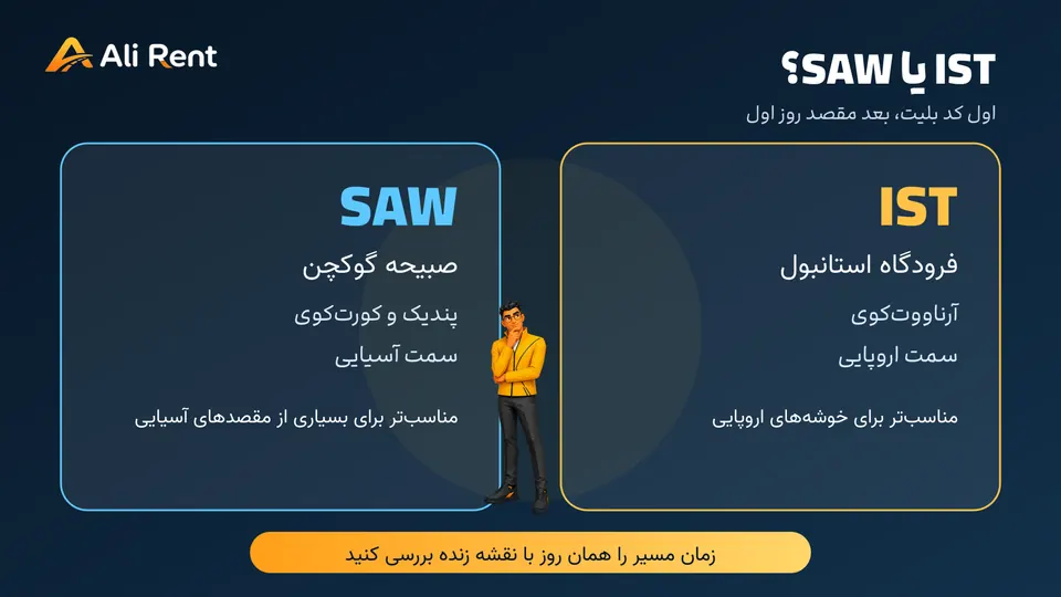 نقشه شماتیک موقعیت فرودگاه IST و SAW در دو سوی استانبول