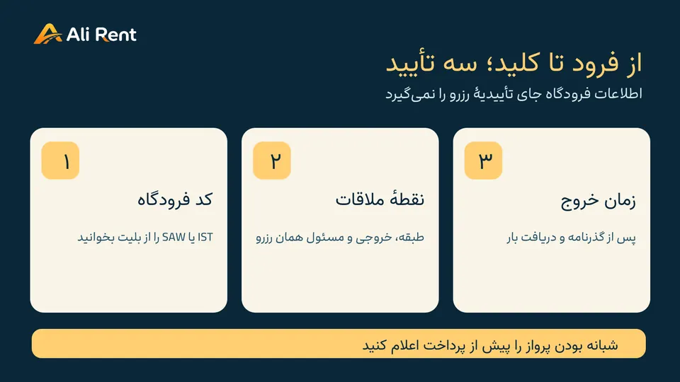 تصویر نمایشی تحویل شبانهٔ خودرو در فرودگاه؛ مسافر، خودرو و سالن روشن بدون ادعای نمایش محل واقعی IST یا SAW