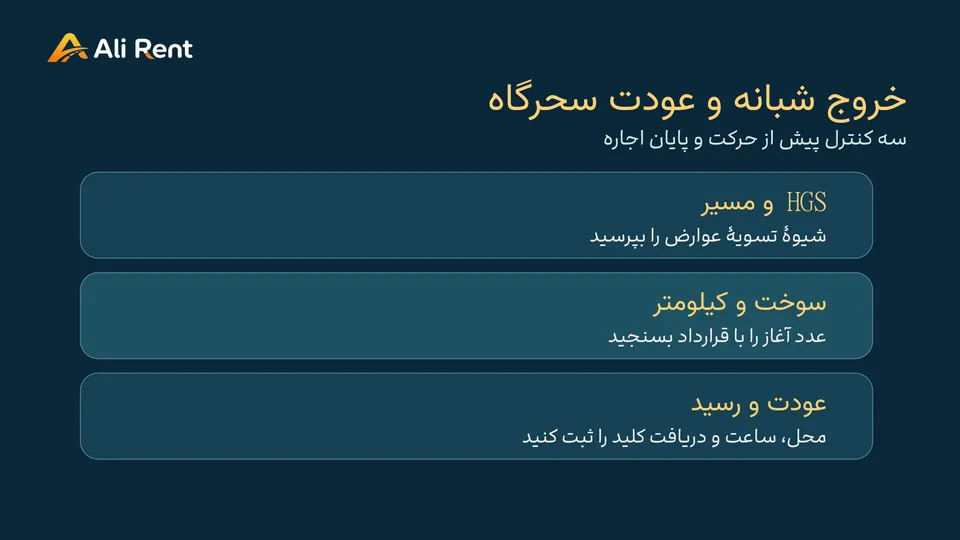 چکلیست تصویری خروج و عودت شبانه خودرو شامل HGS، سوخت، محل پارک و رسید تحویل، با هویت بصری علیرنت