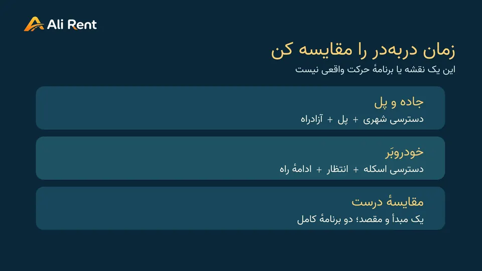 مقایسهٔ مفهومی مسیر جاده‌ای و خودروبَر برای سفر استانبول تا بورسا؛ بدون زمان، تعرفه یا نقشهٔ واقعی