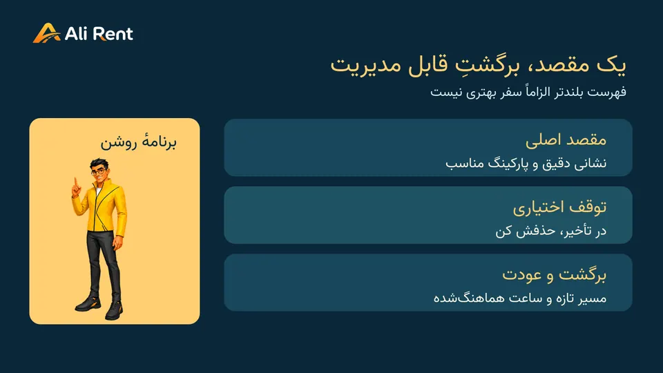 برنامهٔ رفت، توقف اصلی و بازگشت برای سفر بورسا با مسکات رسمی تمام‌قد کوچک در چپ و لوگوی علی‌رنت