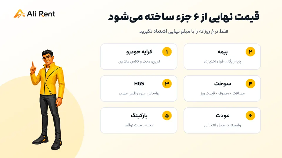 اینفوگرافیک شش جزء هزینه اجاره خودرو در استانبول