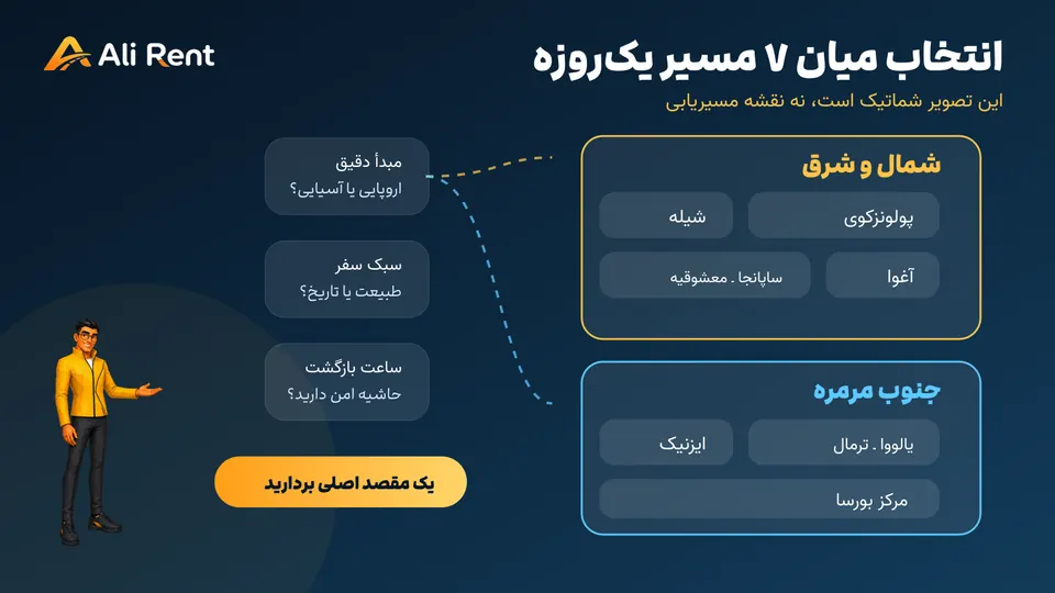 نمودار انتخاب هفت سفر یک‌روزه از استانبول براساس مبدأ و نوع تجربه
