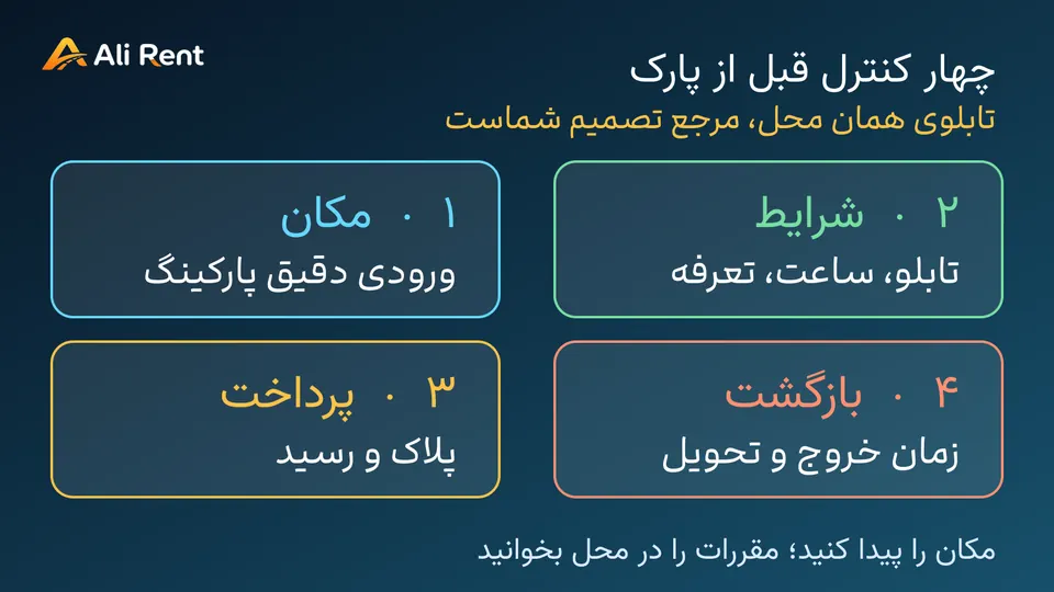 اینفوگرافیک چهار کنترل مکان شرایط پرداخت و بازگشت پیش از پارک خودرو در استانبول