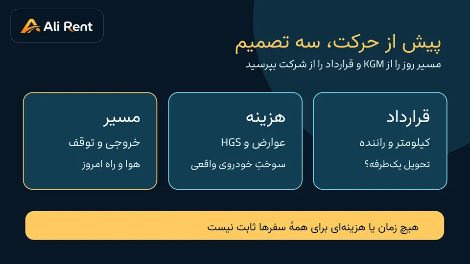 اینفوگرافیک مفهومی تصمیم مسیر، توقف و عوارض سفر زمینی استانبول تا کاپادوکیا