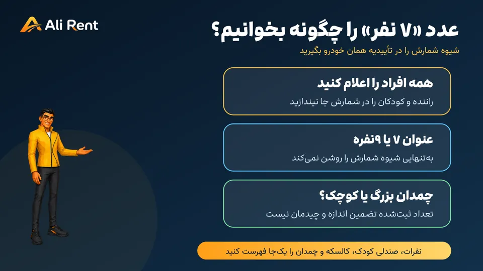 نمودار تصمیم خودروی هفت‌نفره براساس سرنشین و چمدان
