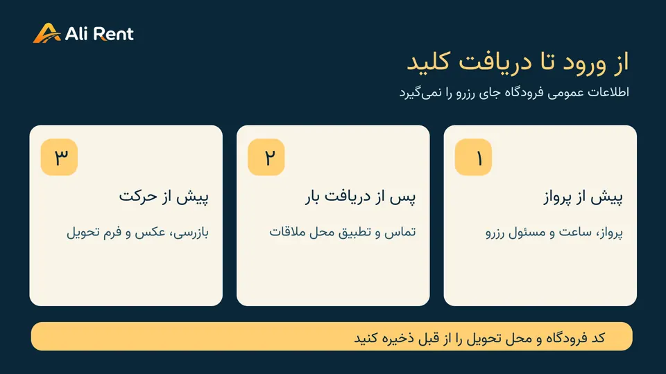 مسیر آموزشی ورود، تماس و ملاقات در فرودگاه مسقط؛ محل واقعی از تأییدیهٔ رزرو مشخص می‌شود