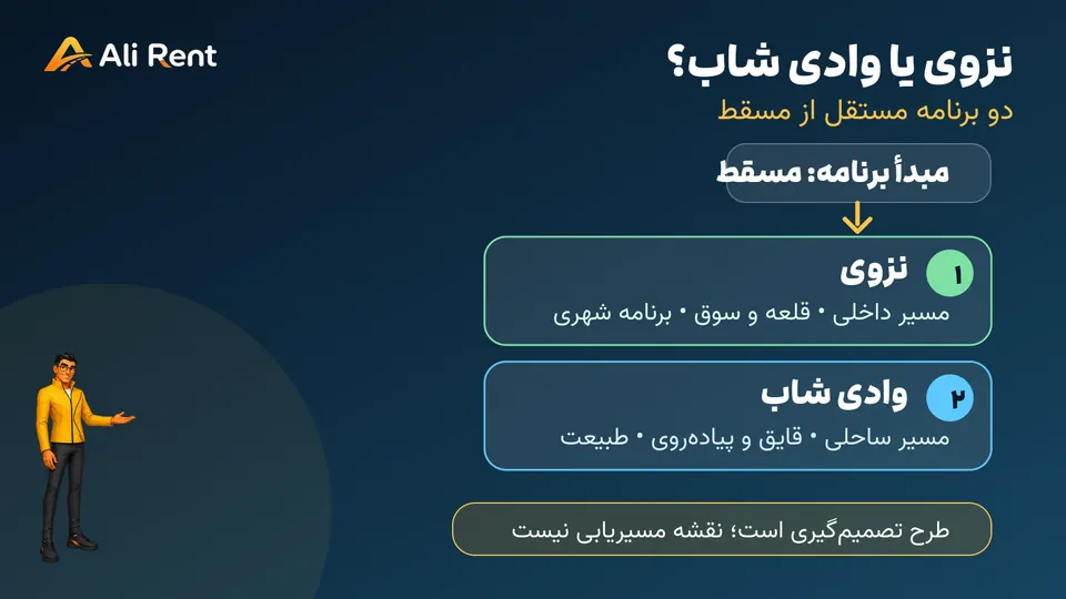 مقایسه تصمیم سفر از مسقط به نزوی و مسیر جداگانه وادی شاب