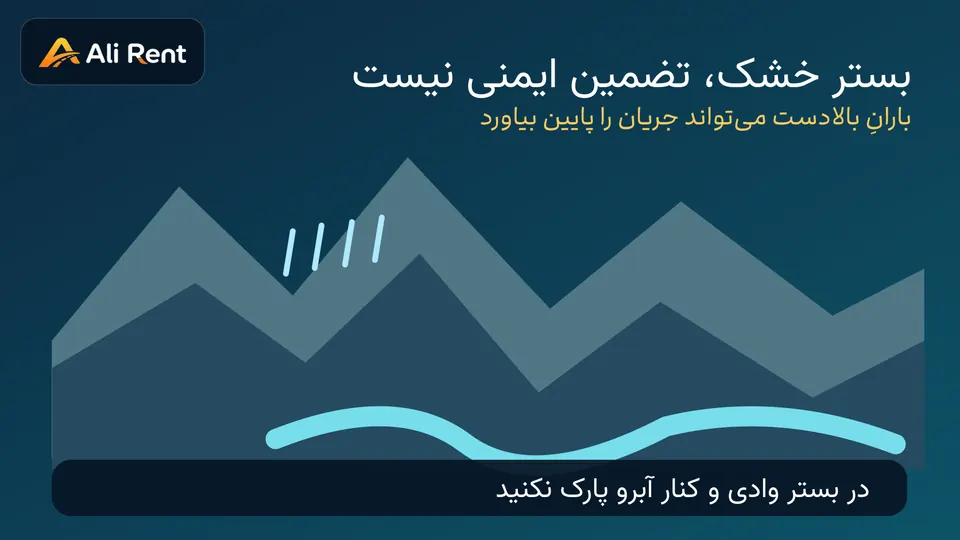 نمای مفهومیِ وادی عمان از نقطهٔ مرتفع، همراه پیام عدم ورود به بستر آب و هویت رسمی علی‌رنت