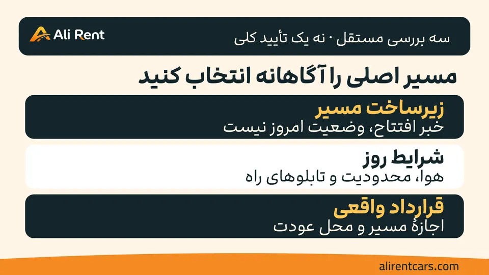 سه بررسی مستقل مسیر اصلی، هوا و محدودیت روز، و اجازهٔ قرارداد؛ اینفوگرافیک مفهومی بدون نقشهٔ جهتیابی