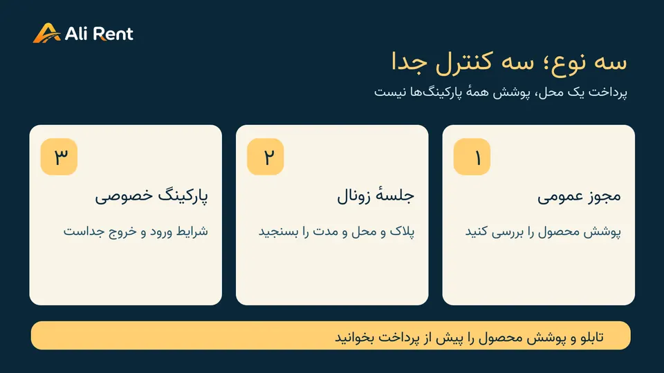 تفکیک آموزشی پارکینگ خیابانی، پرداخت زون و پارکینگ خصوصی در تفلیس؛ تصویر تعرفهٔ رسمی نیست