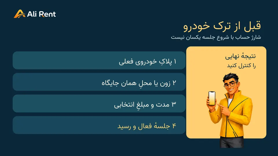 چهار کنترل آموزشی پیش از ترک خودرو در تفلیس: پلاک، زون، مدت و تأیید جلسه با مسکات رسمی علی‌رنت