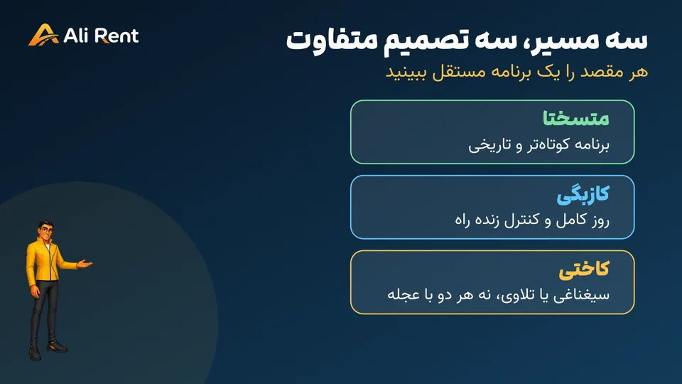 اینفوگرافیک علی رنت برای مقایسه متسختا کازبگی و کاختی در سفر از تفلیس