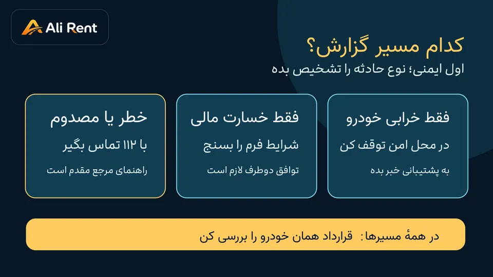 نمودار تصمیم برای تماس ۱۱۲، فرم توافقی و پشتیبانی شرکت اجاره در ترکیه